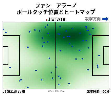 ヒートマップ - ファン　アラーノ