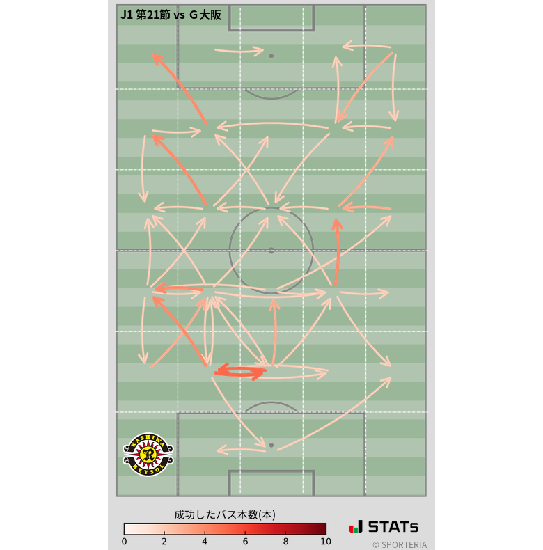 エリア間パス図