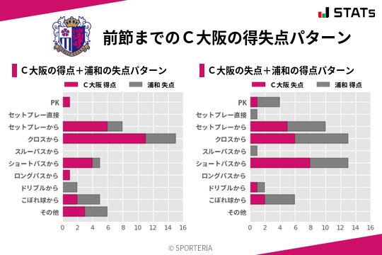 得失点パターン