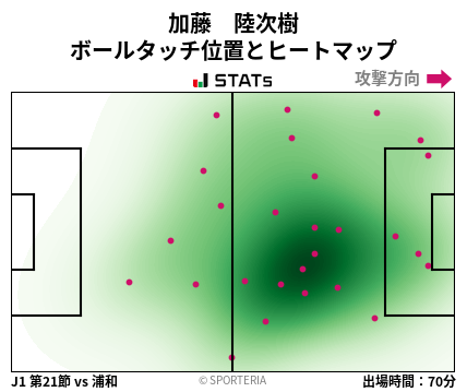 ヒートマップ - 加藤　陸次樹