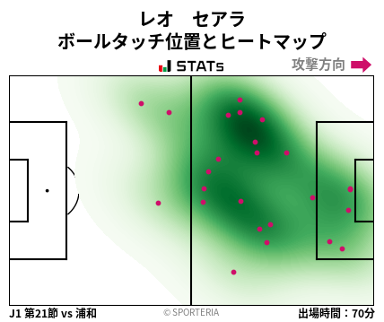 ヒートマップ - レオ　セアラ