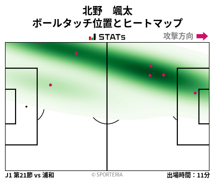ヒートマップ - 北野　颯太