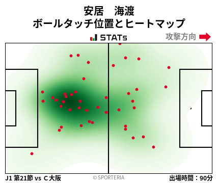 ヒートマップ - 安居　海渡