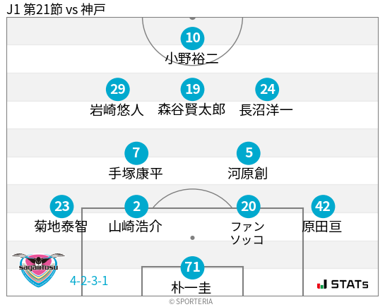 フォーメーション図