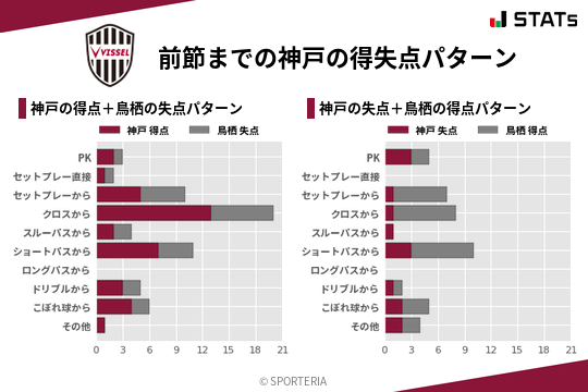 得失点パターン