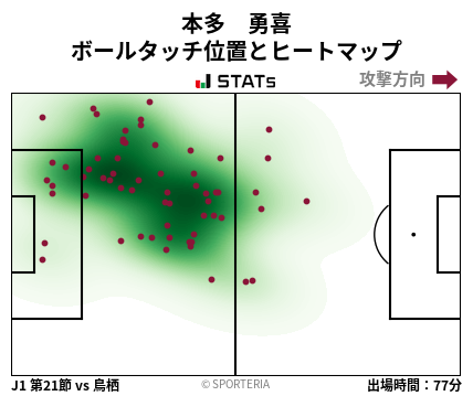 ヒートマップ - 本多　勇喜