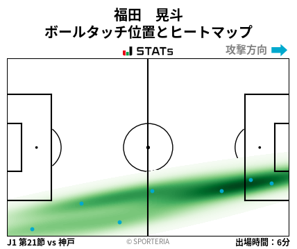 ヒートマップ - 福田　晃斗