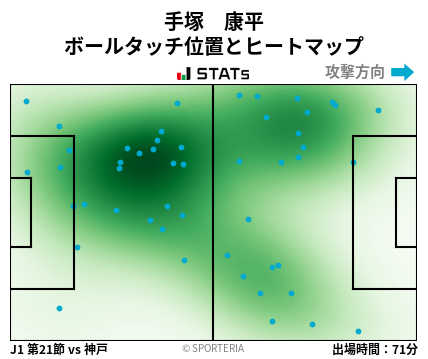 ヒートマップ - 手塚　康平