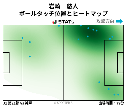 ヒートマップ - 岩崎　悠人