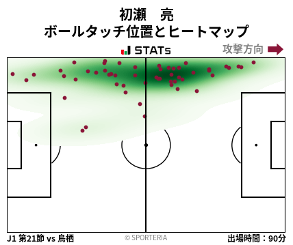 ヒートマップ - 初瀬　亮
