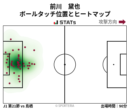 ヒートマップ - 前川　黛也