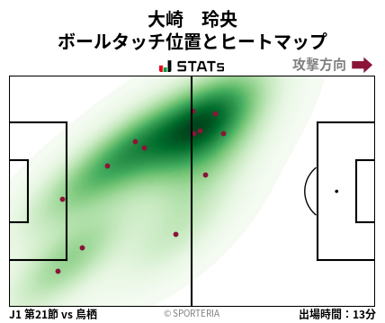 ヒートマップ - 大崎　玲央