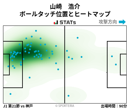 ヒートマップ - 山崎　浩介