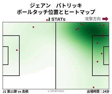 ヒートマップ - ジェアン　パトリッキ