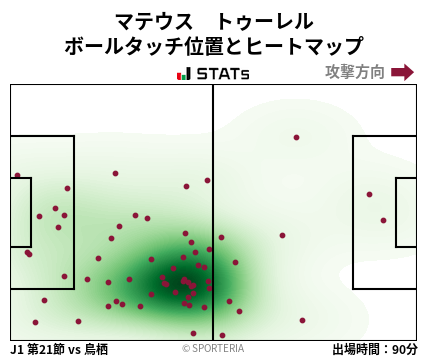 ヒートマップ - マテウス　トゥーレル