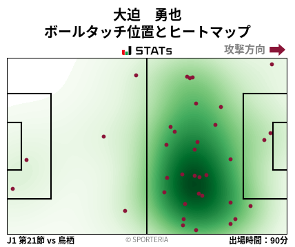 ヒートマップ - 大迫　勇也