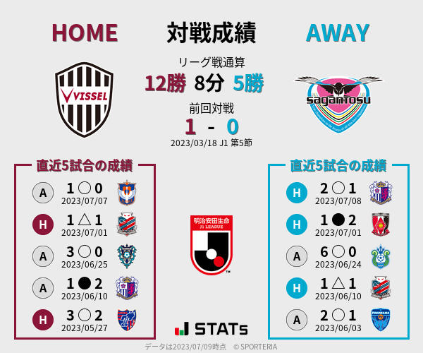 前節までの対戦成績