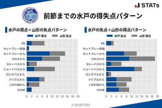 得失点パターン