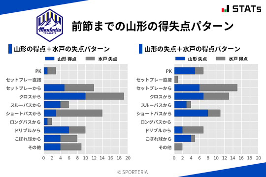 得失点パターン