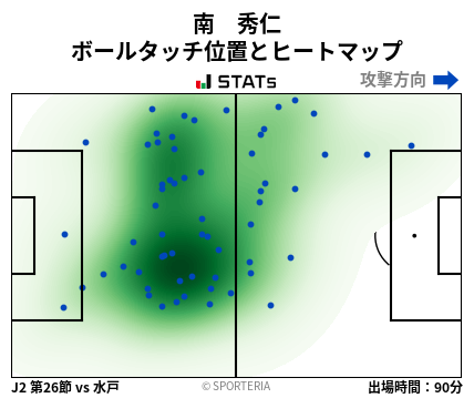 ヒートマップ - 南　秀仁