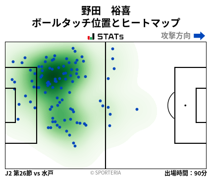 ヒートマップ - 野田　裕喜