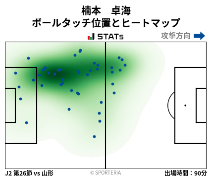 ヒートマップ - 楠本　卓海