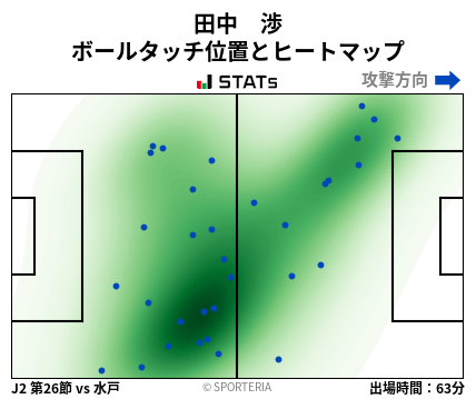 ヒートマップ - 田中　渉