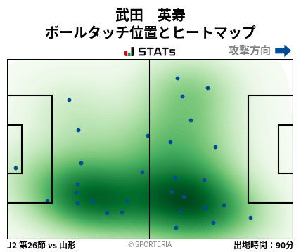 ヒートマップ - 武田　英寿