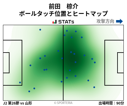 ヒートマップ - 前田　椋介