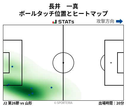 ヒートマップ - 長井　一真