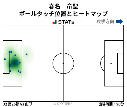 ヒートマップ - 春名　竜聖