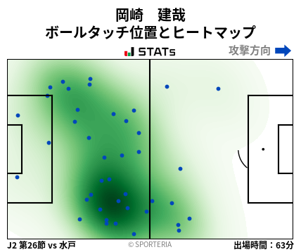 ヒートマップ - 岡崎　建哉