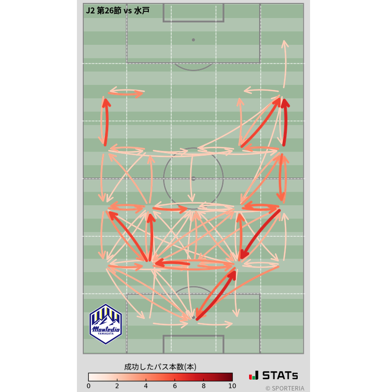 エリア間パス図