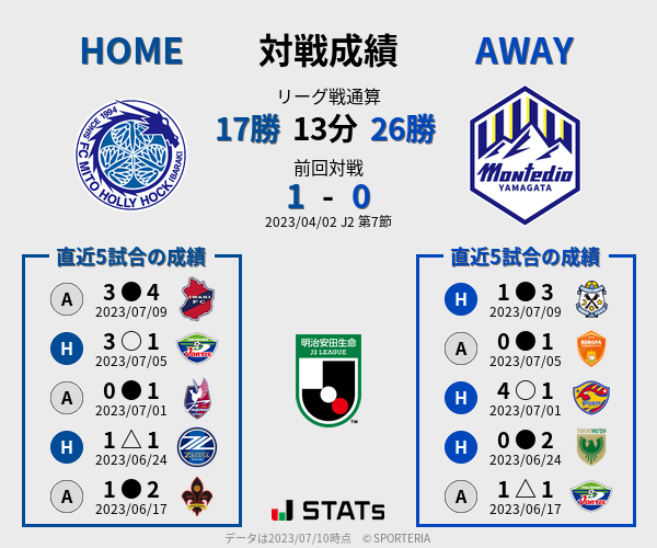 前節までの対戦成績