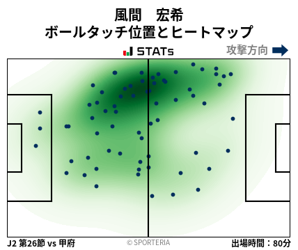 ヒートマップ - 風間　宏希