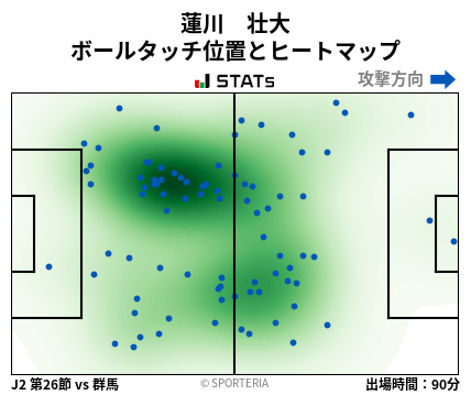ヒートマップ - 蓮川　壮大