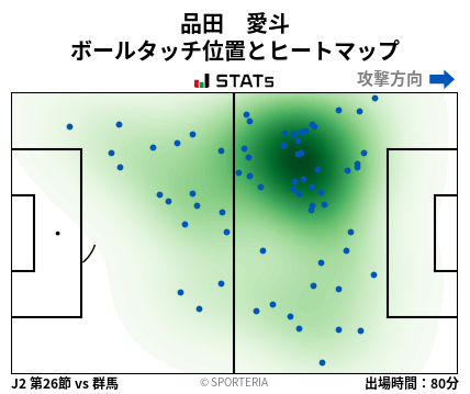 ヒートマップ - 品田　愛斗