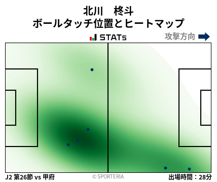ヒートマップ - 北川　柊斗