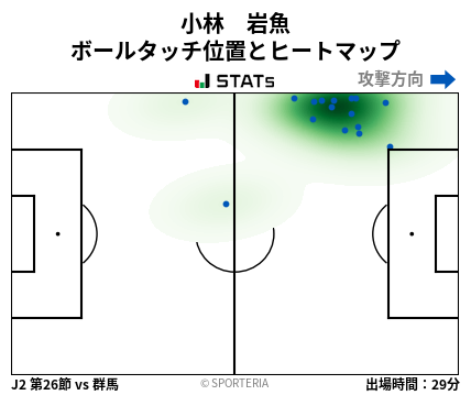 ヒートマップ - 小林　岩魚