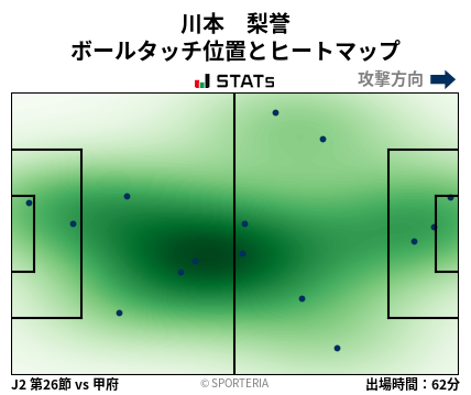 ヒートマップ - 川本　梨誉