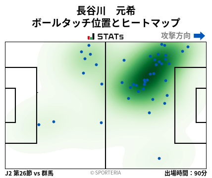 ヒートマップ - 長谷川　元希