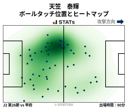 ヒートマップ - 天笠　泰輝