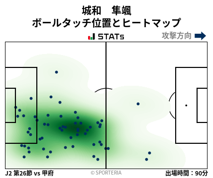 ヒートマップ - 城和　隼颯