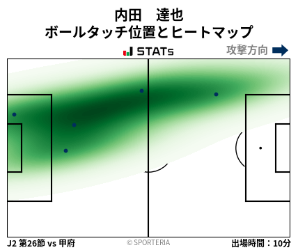 ヒートマップ - 内田　達也