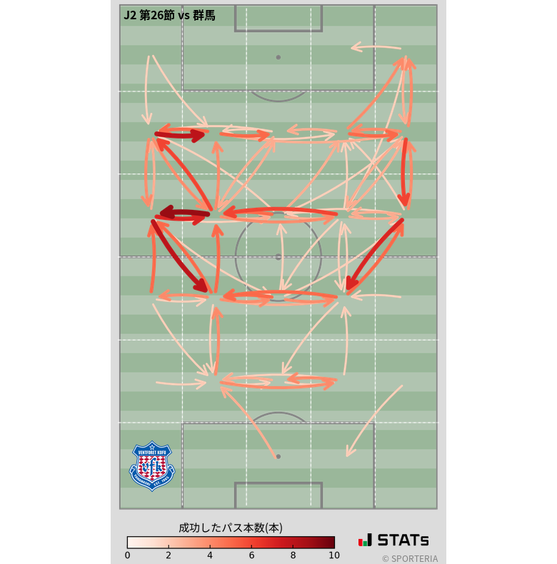 エリア間パス図