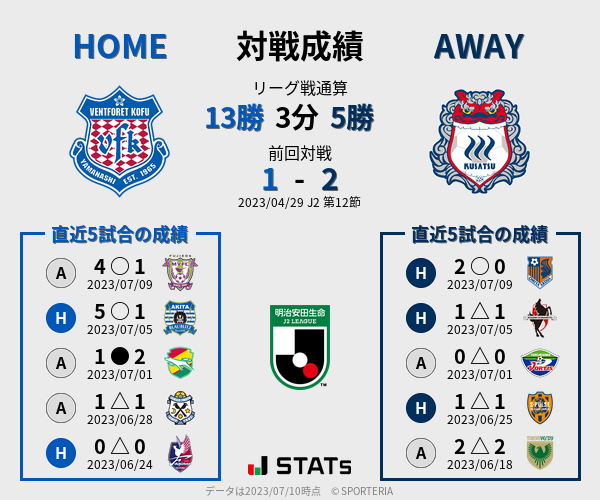 前節までの対戦成績