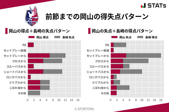 得失点パターン