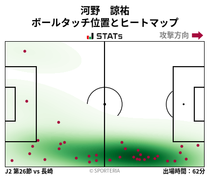 ヒートマップ - 河野　諒祐