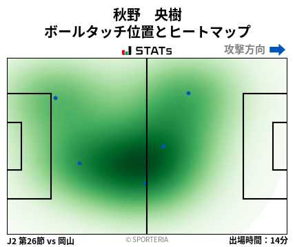 ヒートマップ - 秋野　央樹