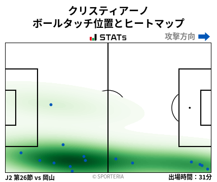 ヒートマップ - クリスティアーノ
